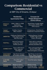 SBP Zirakpur
