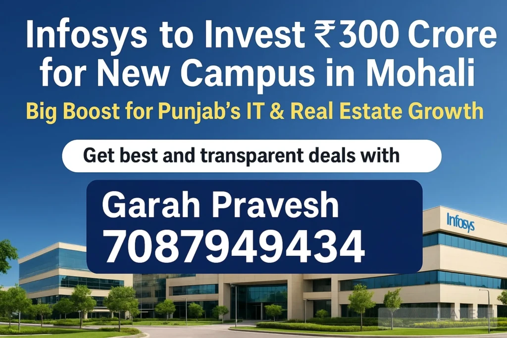 Infosys to invest ₹300 crore in new Mohali campus, creating 2,500 jobs and boosting IT and real estate growth with Garah Pravesh deals.
