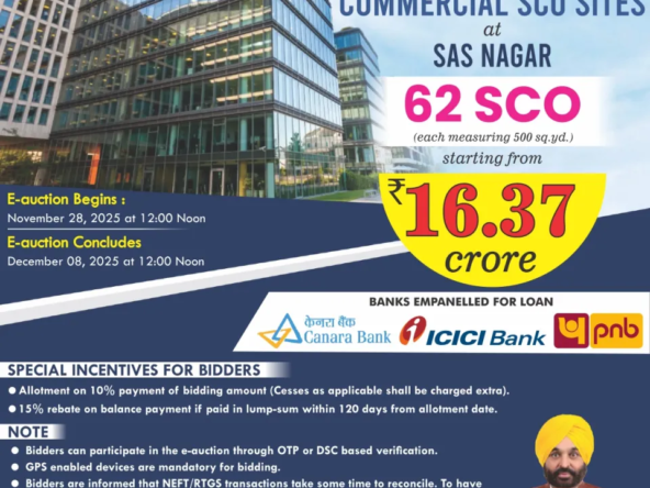 GMADA announces e-auction of 62 commercial SCO sites in SAS Nagar Mohali starting from ₹16.37 crore with full details, dates, incentives, and bidding guidelines.