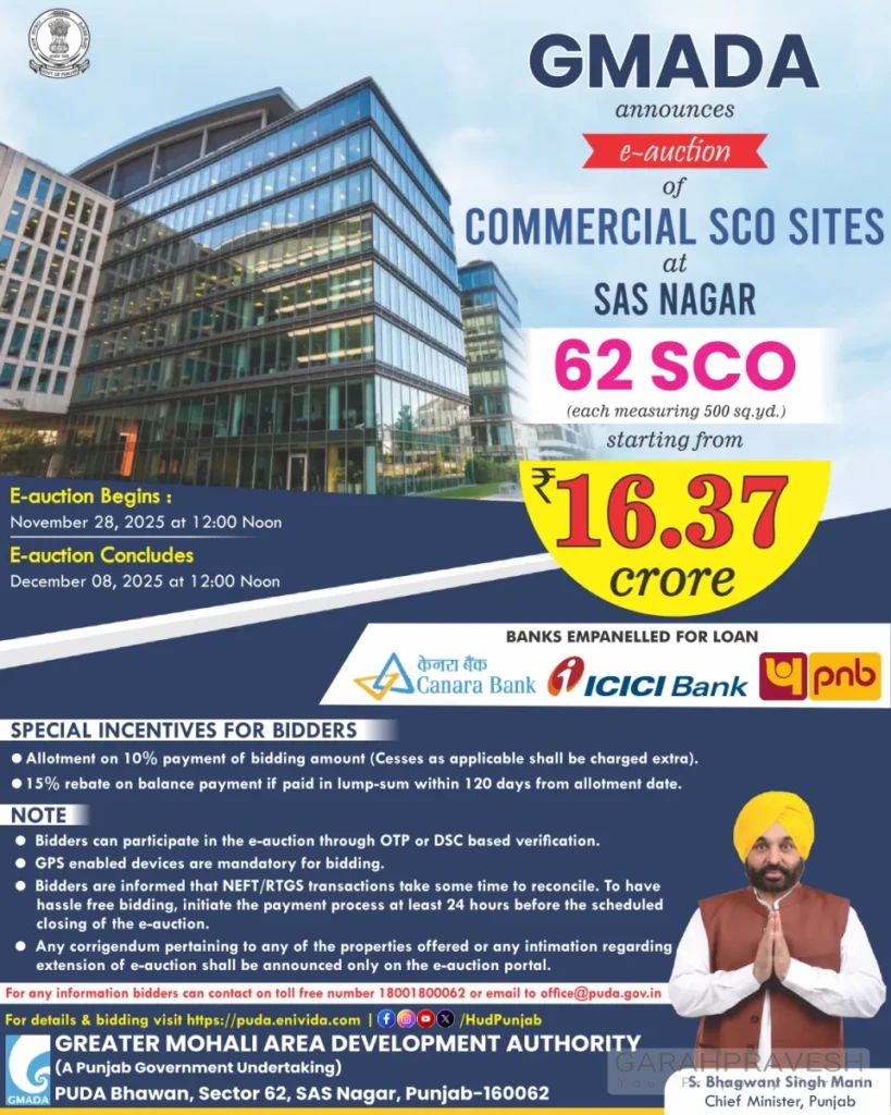 GMADA announces e-auction of 62 commercial SCO sites in SAS Nagar Mohali starting from ₹16.37 crore with full details, dates, incentives, and bidding guidelines.