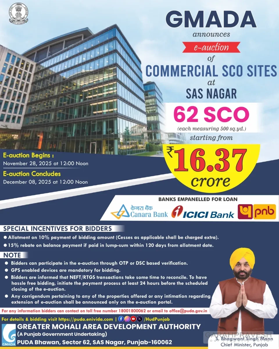 GMADA announces e-auction of 62 commercial SCO sites in SAS Nagar Mohali starting from ₹16.37 crore with full details, dates, incentives, and bidding guidelines.
