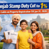 Punjab stamp duty relief 2026 offering 1 percent registration for cooperative housing buyers in Mohali till January 31