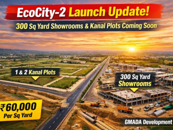 GMADA EcoCity-2 launch update in New Chandigarh showing 1 and 2 kanal residential plots, 300 sq yard commercial showrooms, and ₹60,000 per sq yard pricing with ongoing infrastructure development.