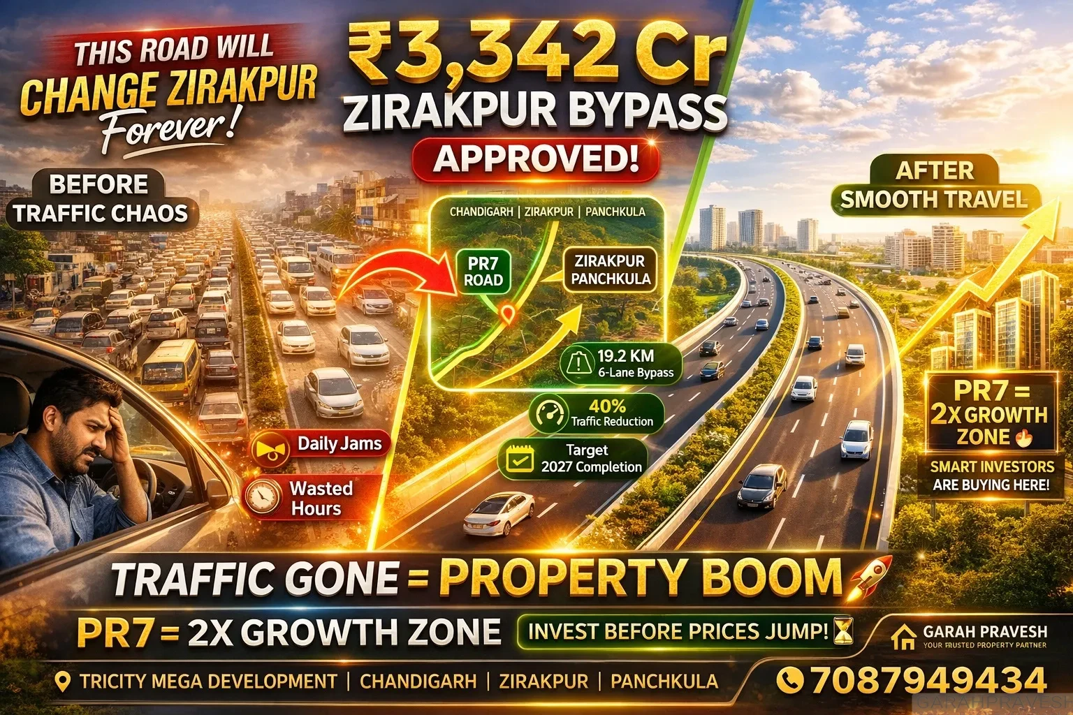 ₹3,342 crore Zirakpur Bypass project showing traffic transformation and PR7 Road property boom opportunity in Chandigarh, Panchkula and Zirakpur Tricity