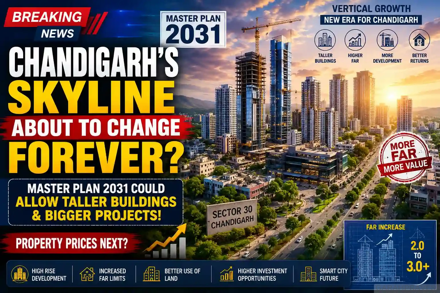 Chandigarh Master Plan 2031 update showing taller buildings, vertical growth, and future real estate development in Sector 30 and Tricity.