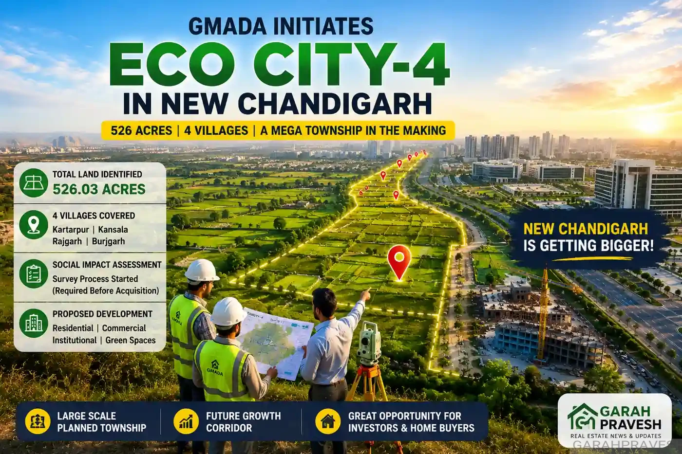 Aerial view of the proposed Eco City-4 project in New Chandigarh showing 526 acres of planned development land, survey teams, future township infrastructure, and GMADA's expansion plans across four villages.