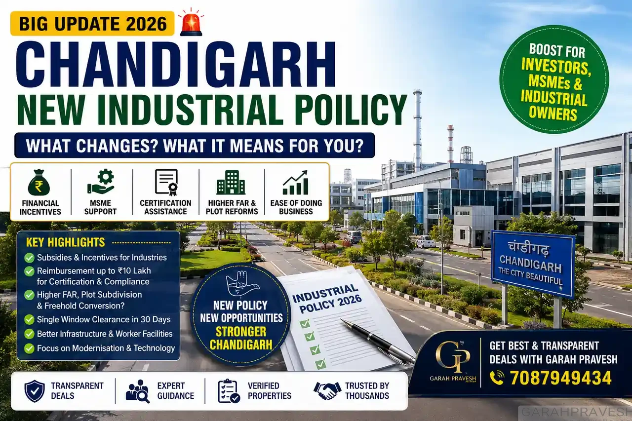 Chandigarh New Industrial Policy 2026 featuring industrial investment, MSME incentives, certification assistance, higher FAR and industrial plot reforms